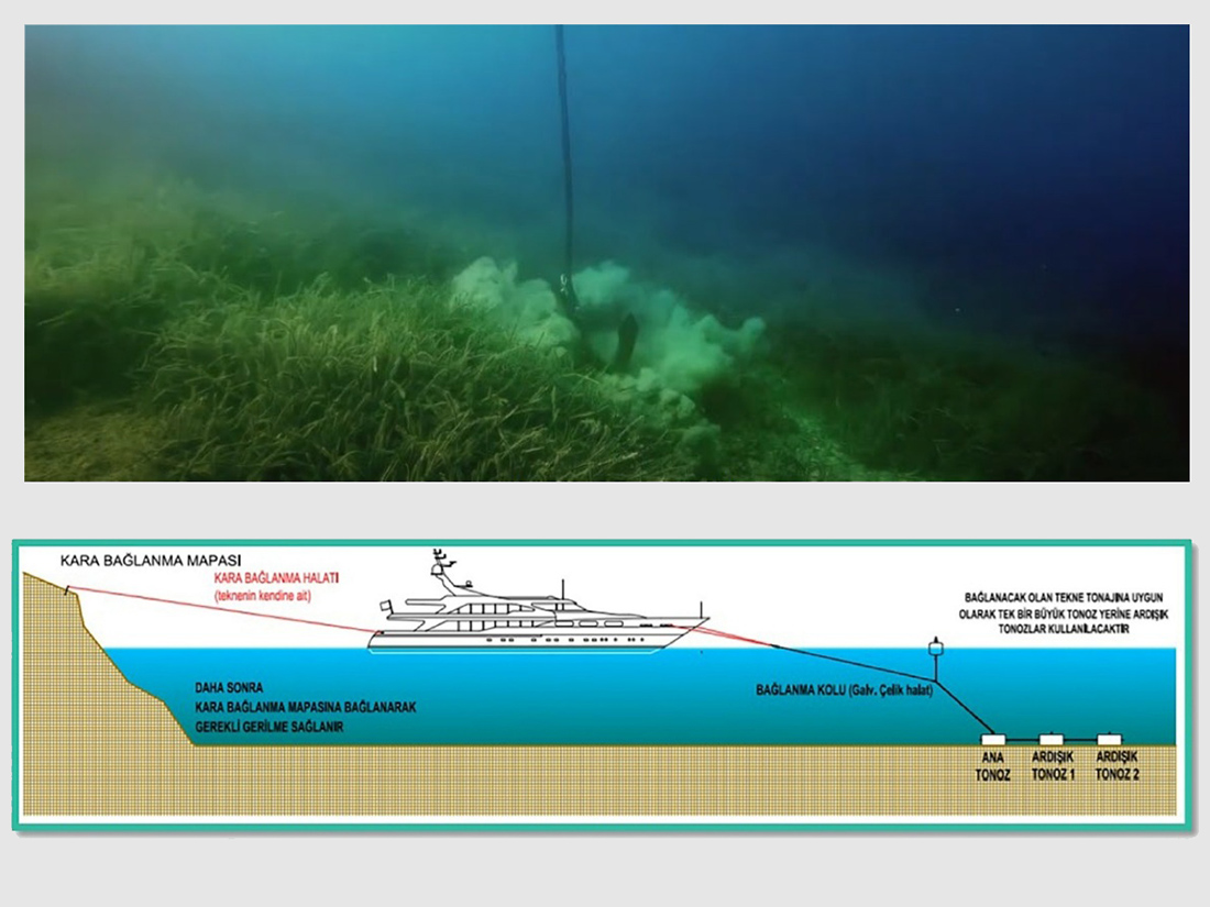 New Mooring Regulations in Gocek Bays