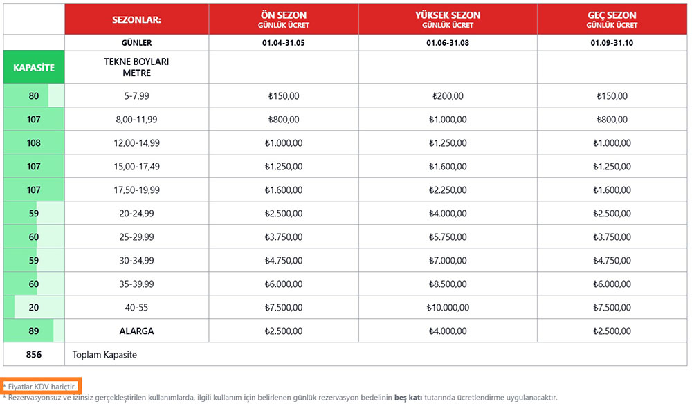 Gocek mooring buoy price list