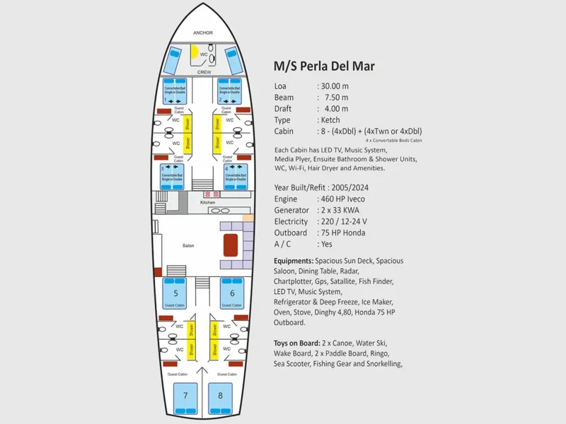 Perla Del Mar gulet deck plan layout and specifications list