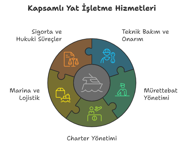 yat-isletmesi-1