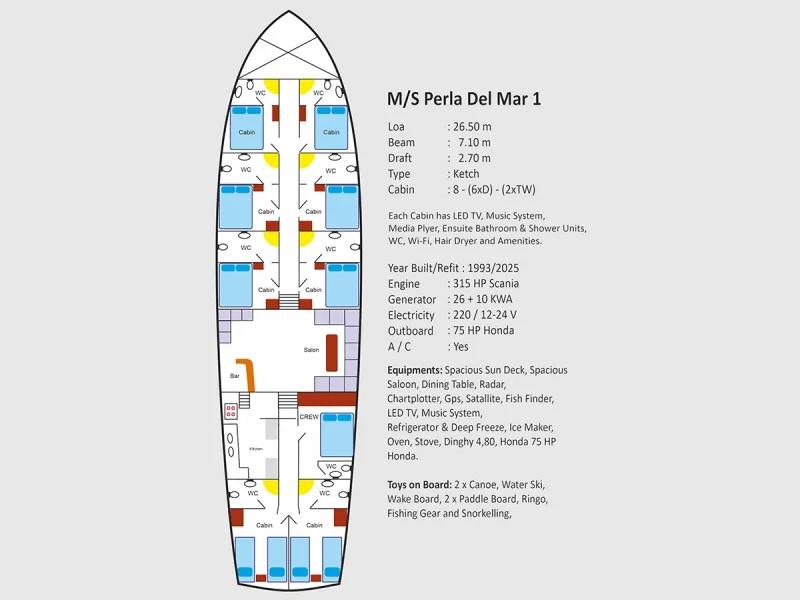 Perla Del Mar 1 gulet güverte planı layout ve teknik özellikler listesi